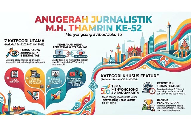 MHT Awards 2026 Diserbu 648 Karya Jurnalistik